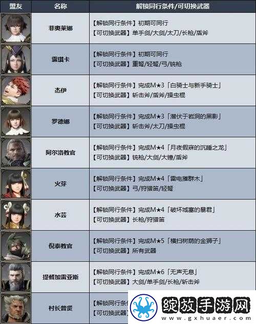 怪物猎人曙光