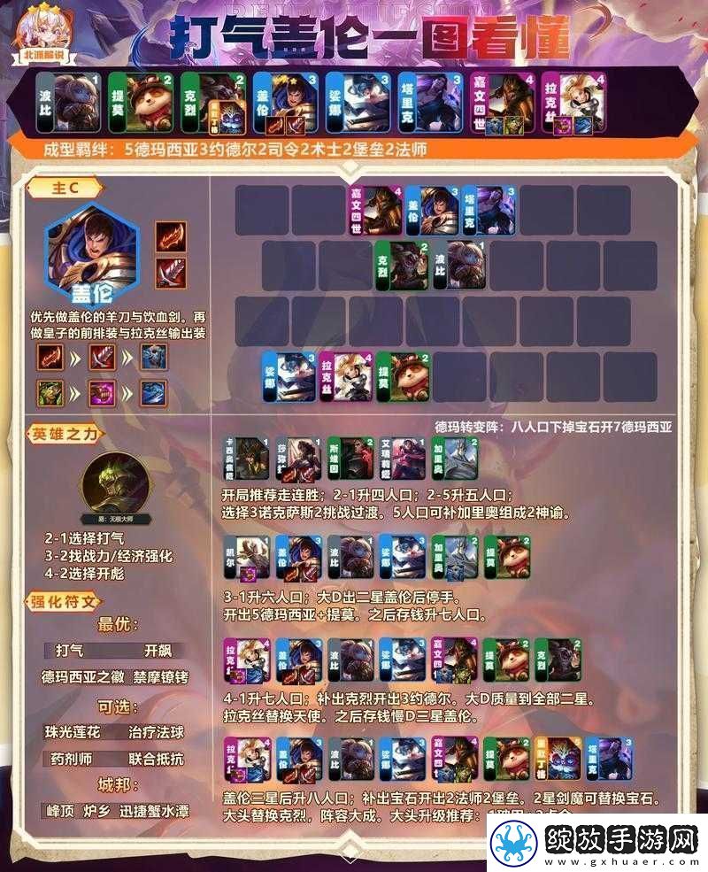 云顶之弈护卫机甲盖伦攻略