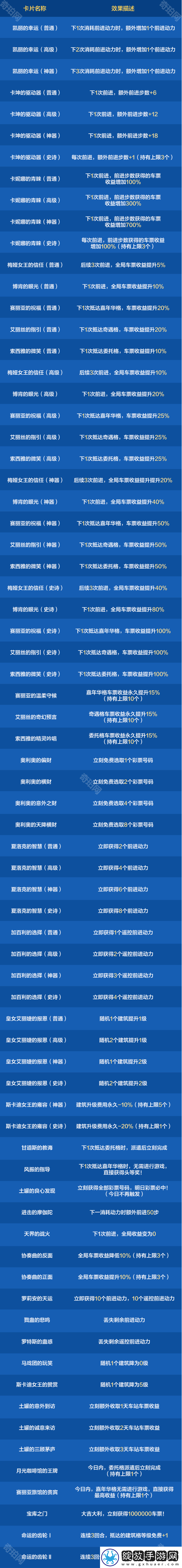 DNF手游环游天界列车活动卡片有哪些