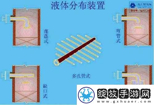 液体收集器系统