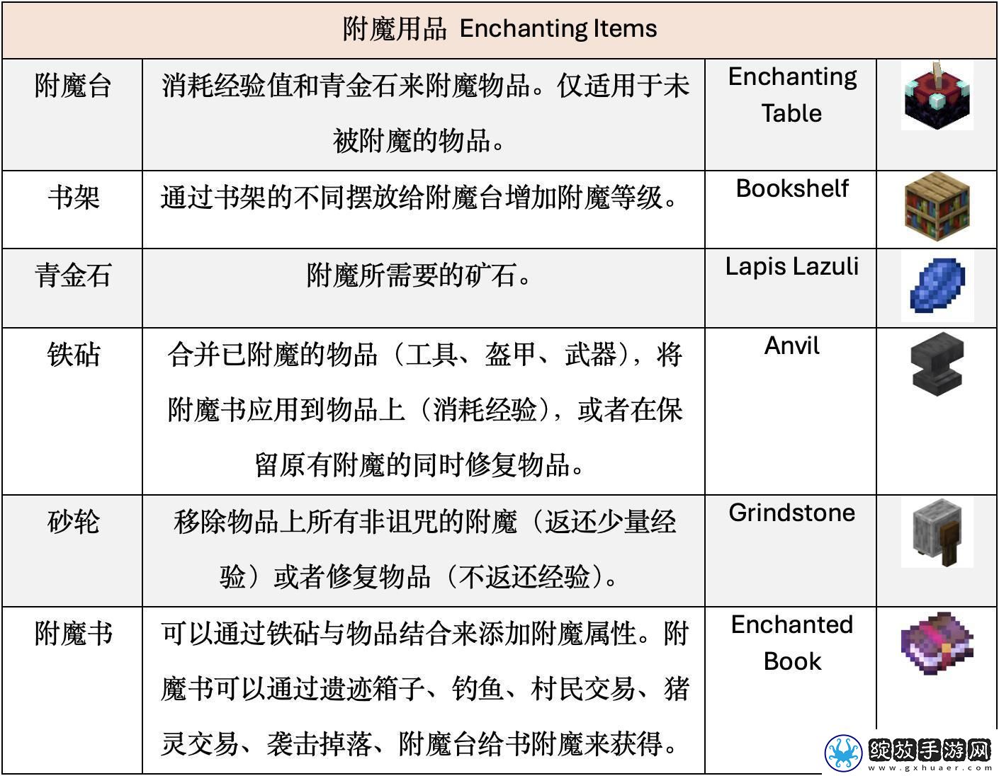 全面解析