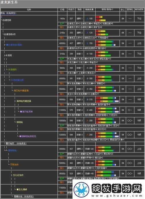 怪物猎人世界恐暴龙铳枪图鉴