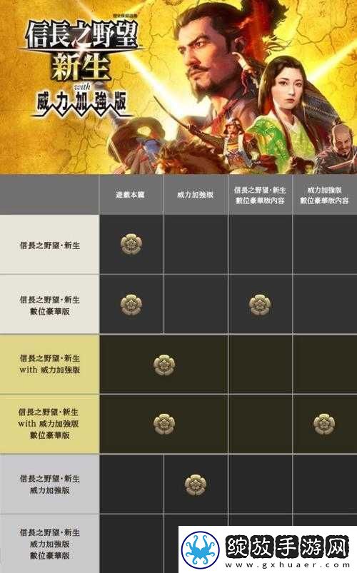 信长之野望新生早期预购奖励揭秘