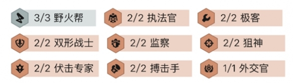 金铲铲之战重新联合专属阵容怎么搭配