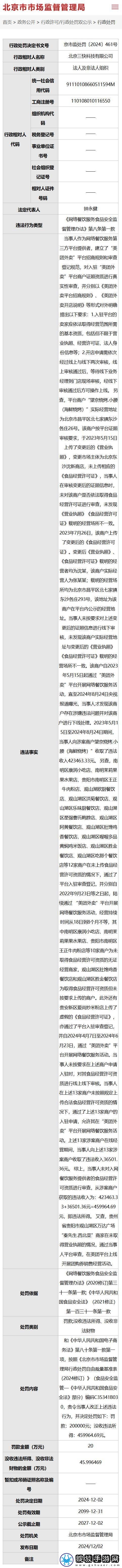 两大外卖平台未严审商户资质