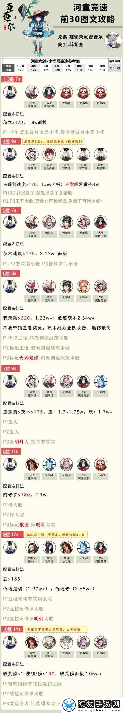 阴阳师游戏策略与式神搭配的艺术