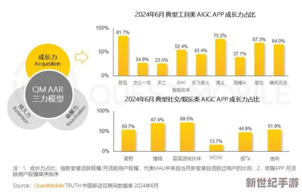 91精产国品一二三产区APP全新上线