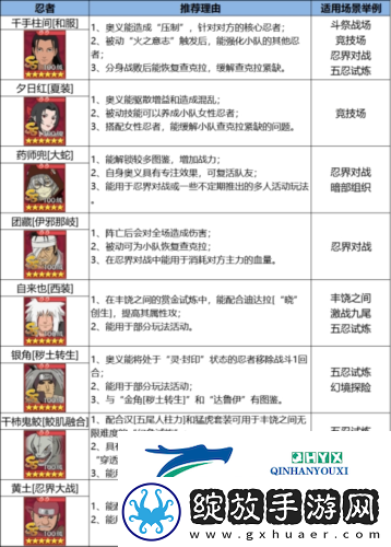 火影忍者