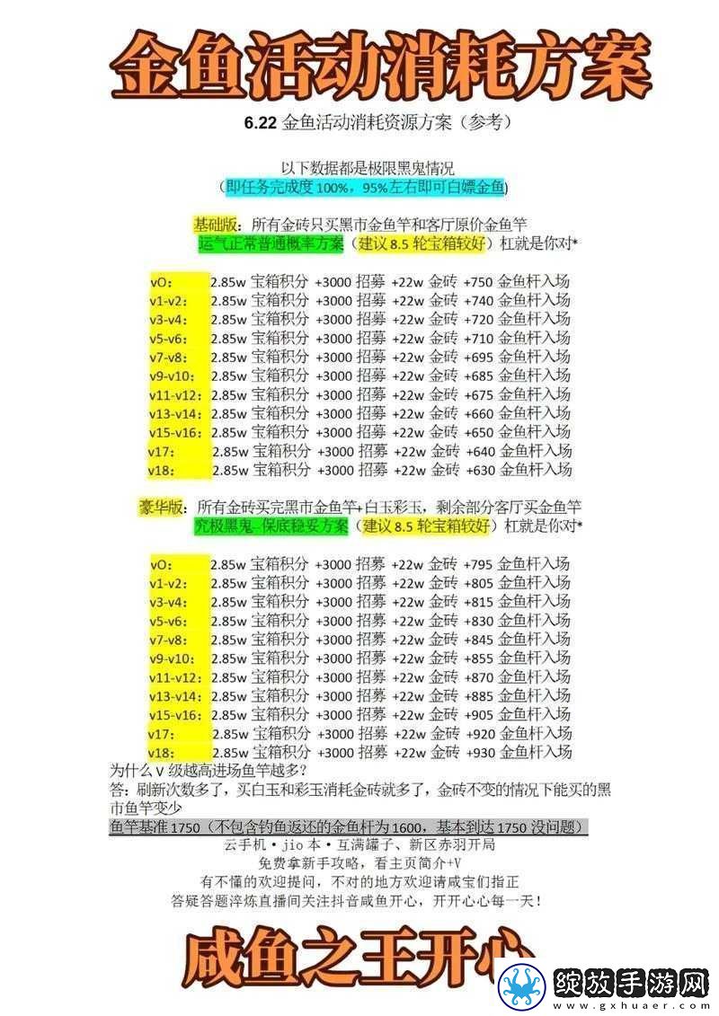 咸鱼之王招募周活动攻略