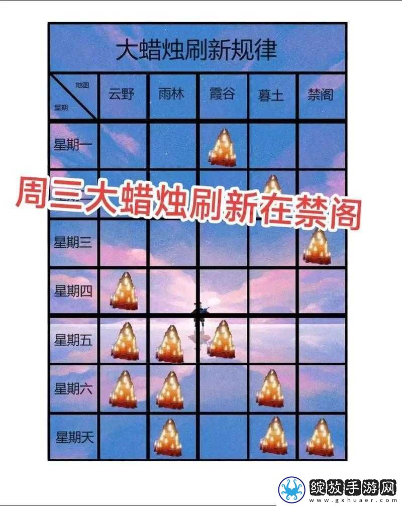 光遇2022年7月14日季节蜡烛位置全解析及寻找攻略