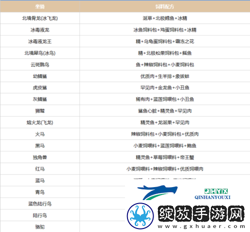 创造吧我们的星球坐骑饲料配方有哪些