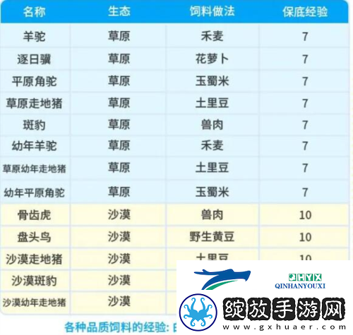 创造吧我们的星球坐骑饲料配方有哪些