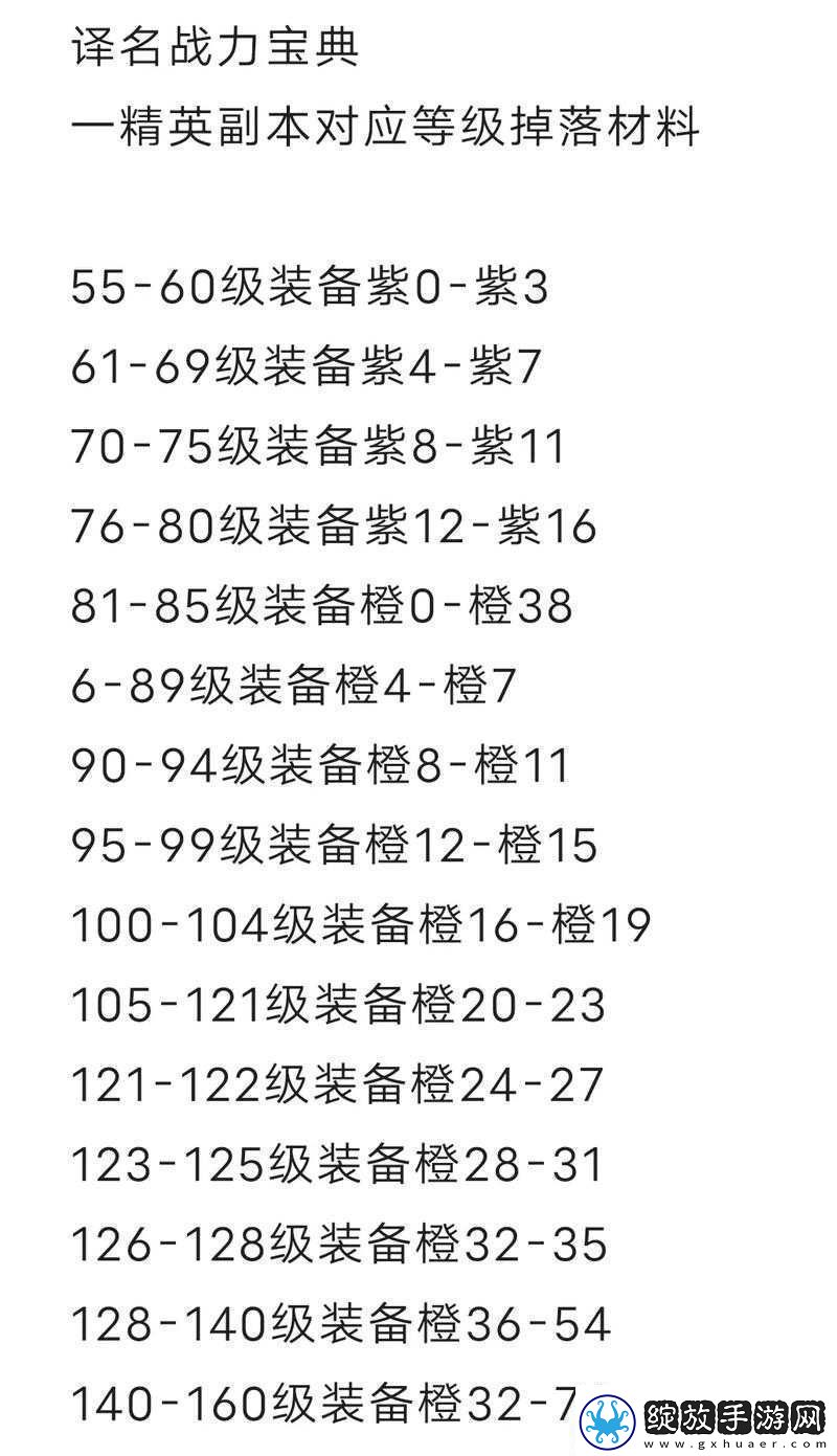 火影忍者手游攻略揭秘快速装备升阶技巧与高效战力提升策略