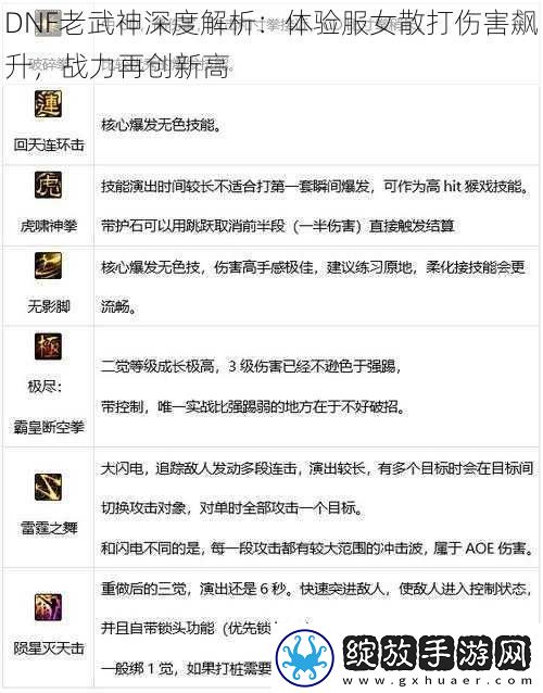 DNF老武神深度解析