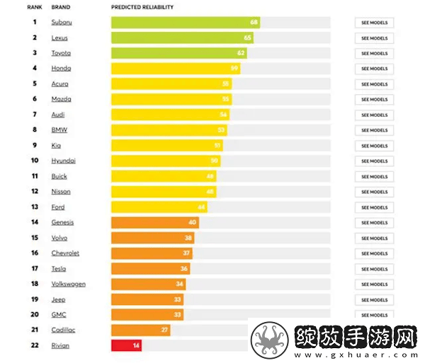美国消费者报告汽车可靠性榜单