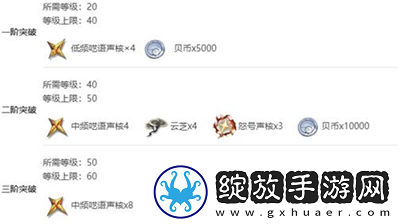 鸣潮莫特斐技能突破材料是什么
