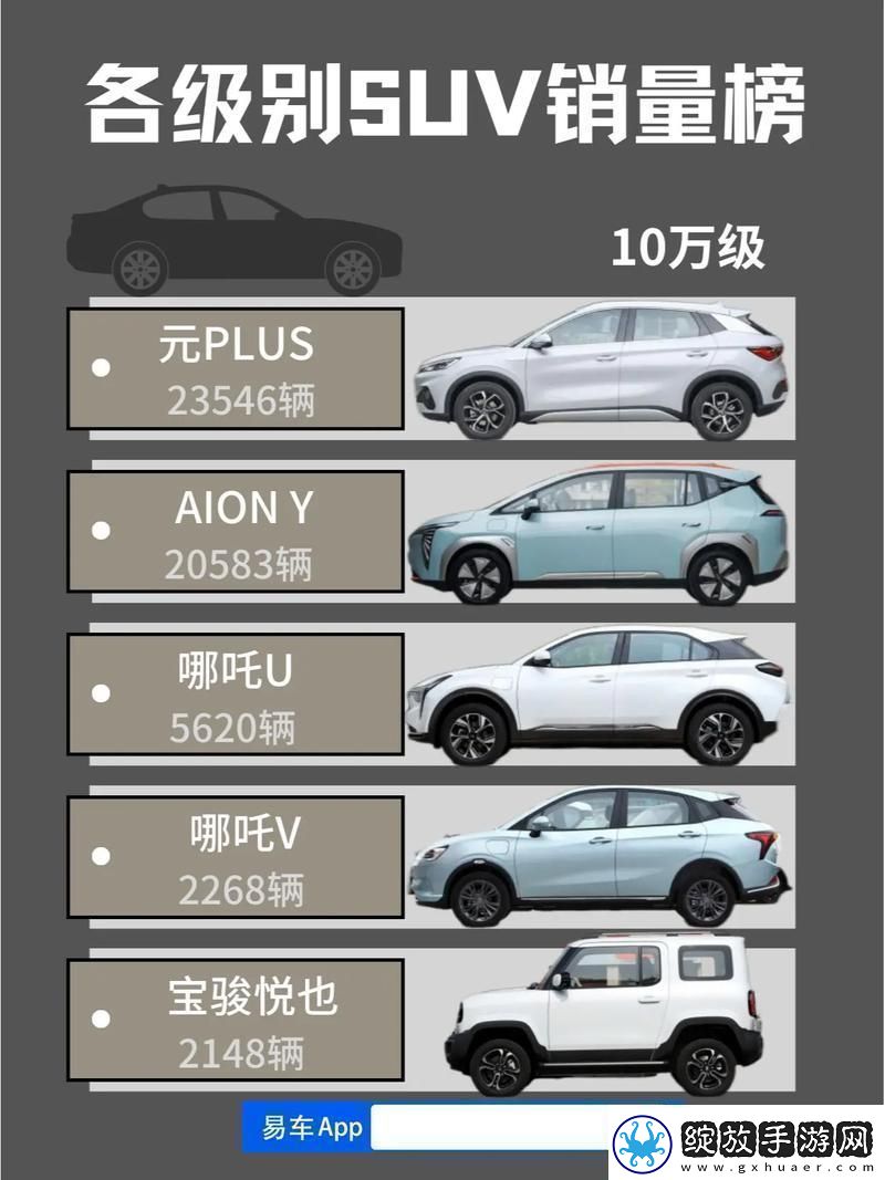 SUV纯电动狂欢创新时代的价格图谱