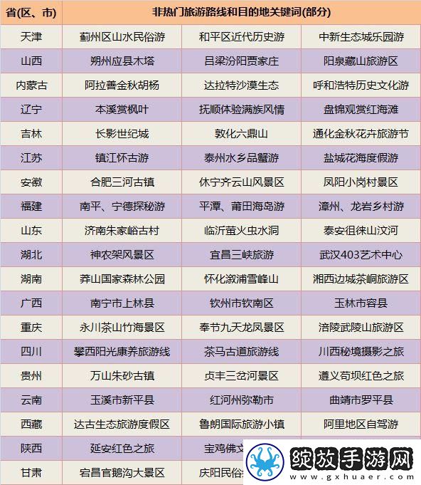 2017国庆旅游去哪里好