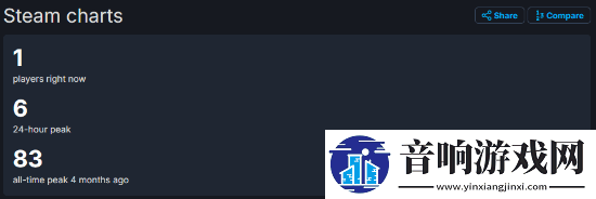 LGBT尘路之旅Steam仅剩1名玩家