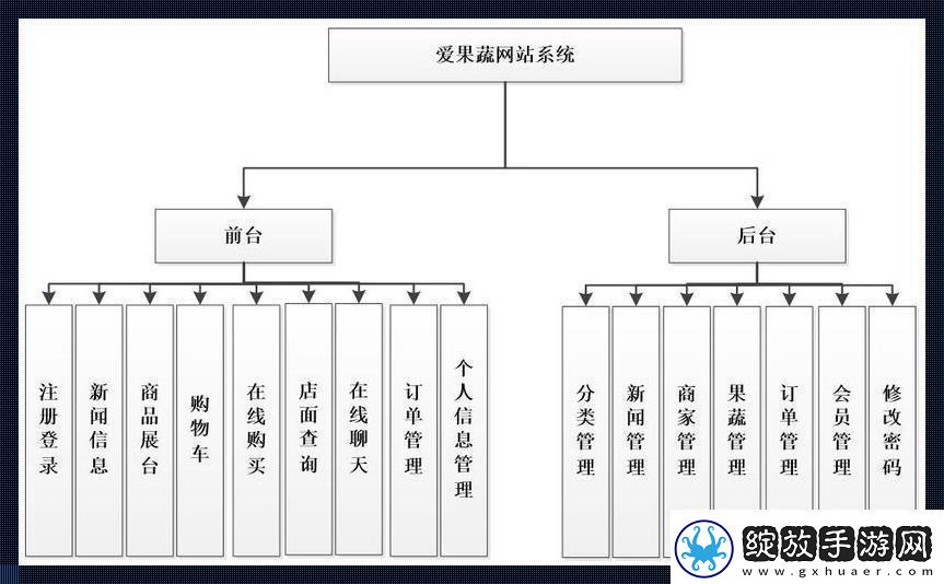 “网事”功能模块