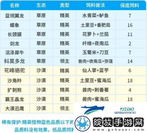 创造吧我们的星球坐骑饲料配方有哪些