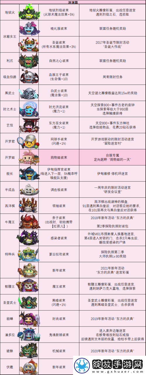不思议迷宫深度解析吟游诗人冈布奥天赋图鉴与资源管理精妙艺术