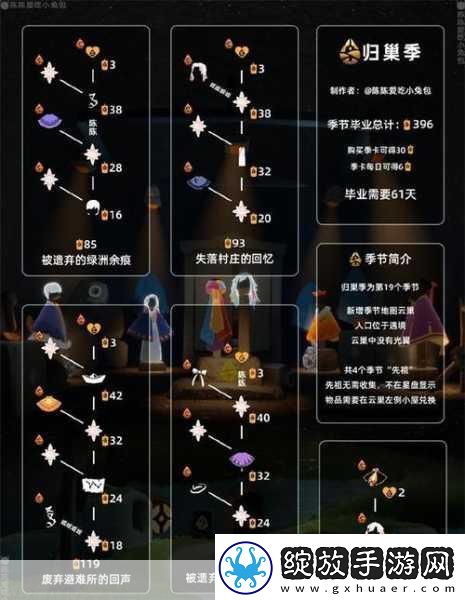 光遇光遇禁阁任务先祖位置地点在哪