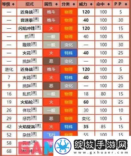 天命奇御深度解析