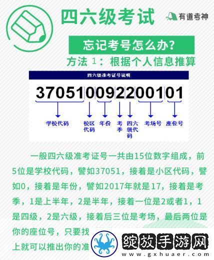 2017忘了准考证号怎么查四六级成绩