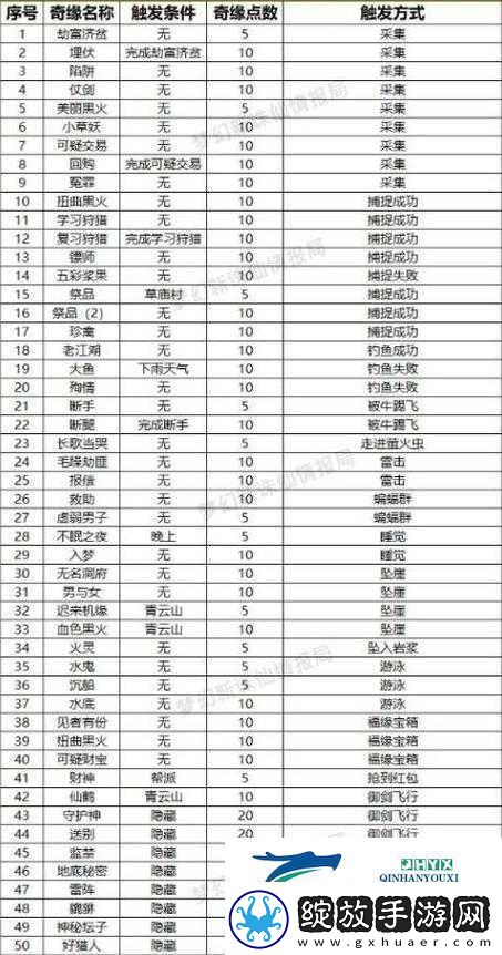 梦幻诛仙深度攻略