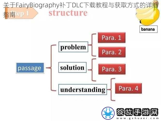 关于FairyBiography补丁DLC下载教程与获取方式的详细指南