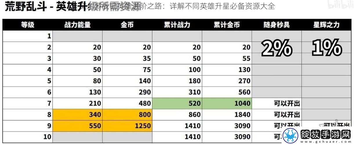 艾尔多战记英雄进阶之路
