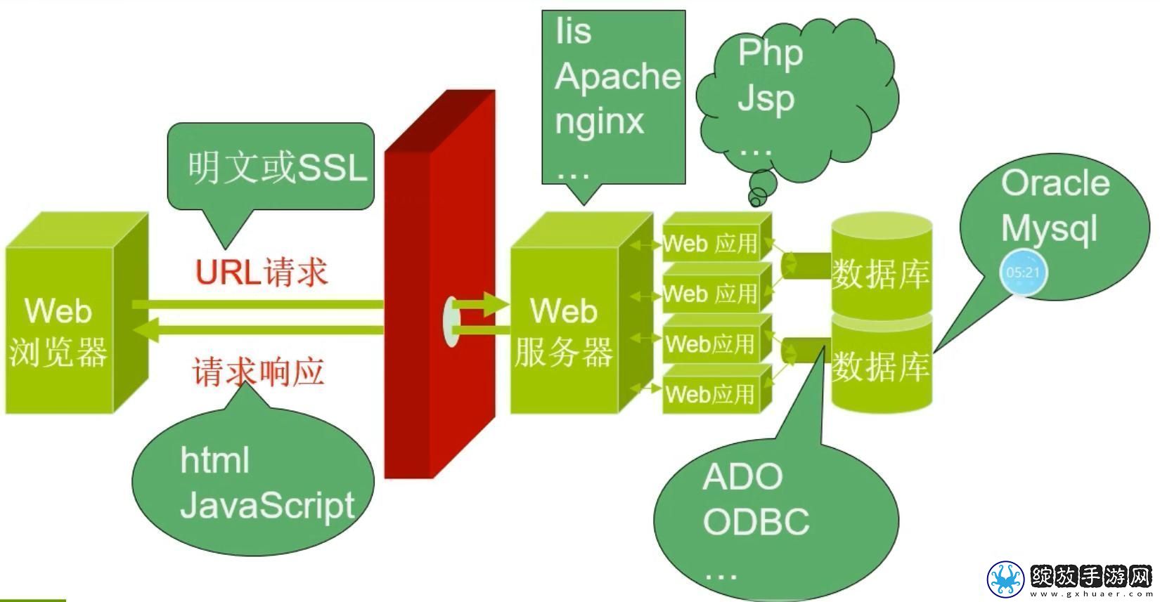 “swordweb框架”揭秘