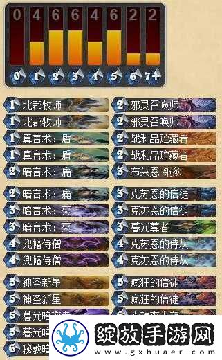 炉石传说新版本牧师高胜率之克苏恩环牧卡组深度解析推荐