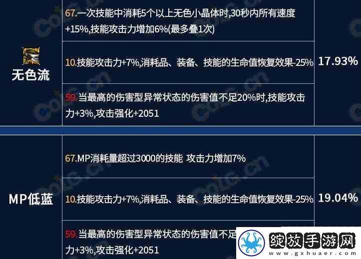 dnf龙焰武器第三词条全流派选择介绍指南