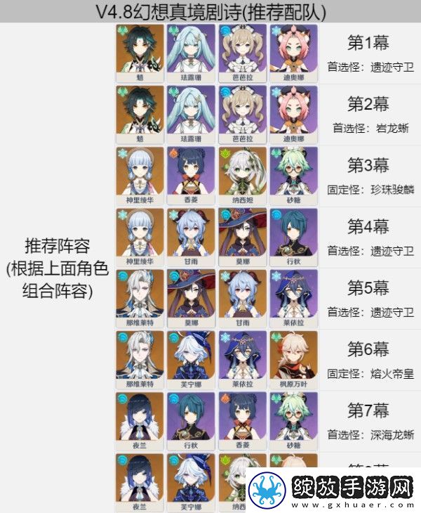 原神4.8幻想真境剧诗满星阵容怎么搭配