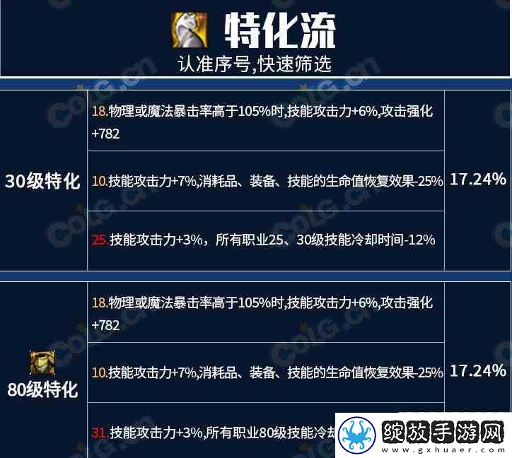 dnf龙焰武器第三词条全流派选择介绍指南