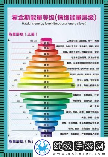 “霍金意识斯”能量层级