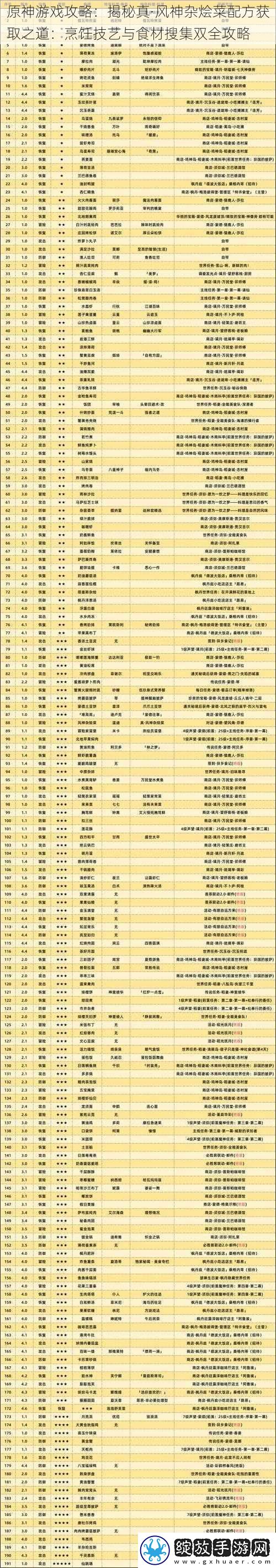 原神游戏攻略
