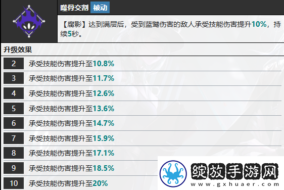 无期迷途蓝鹫技能介绍