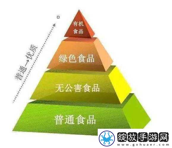 绿色产品A级与AA级哪里不同