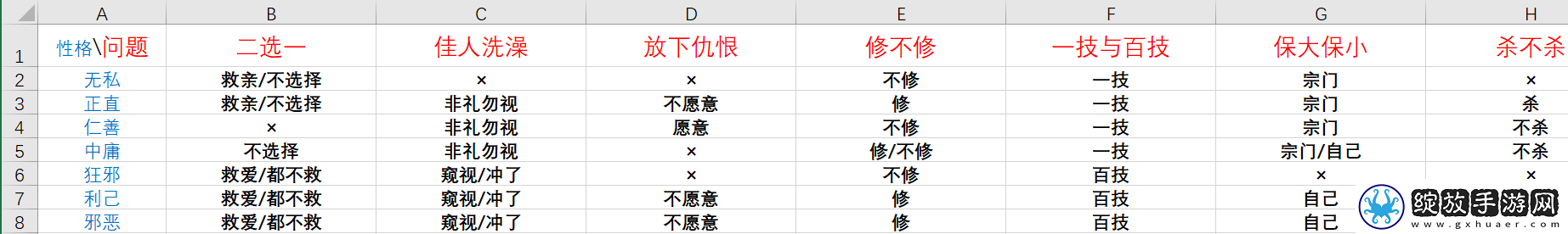 鬼谷八荒论道选项答案怎么选