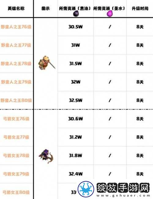 【副本捷径】部落冲突如何提升部落等级