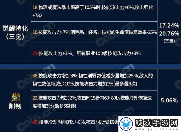 dnf龙焰武器第三词条全流派选择介绍指南