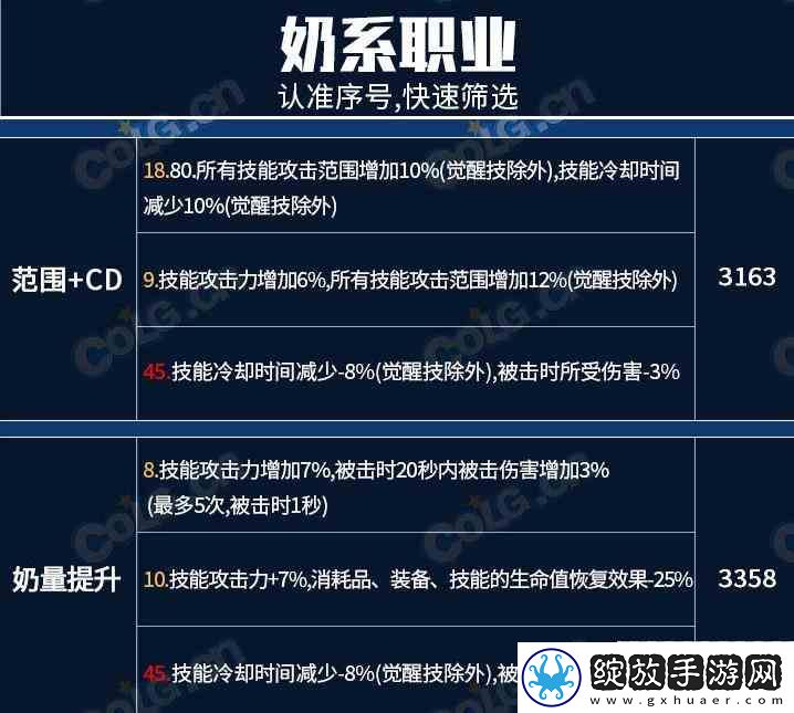 dnf龙焰武器第三词条全流派选择介绍指南