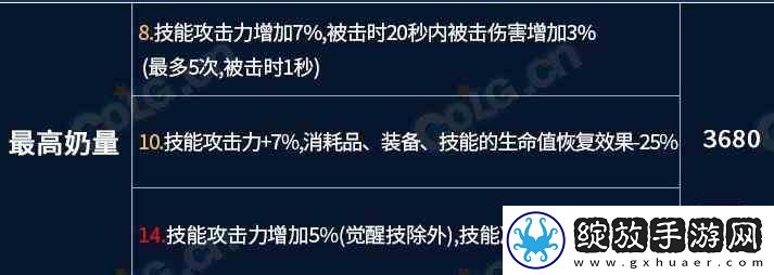 dnf龙焰武器第三词条全流派选择介绍指南