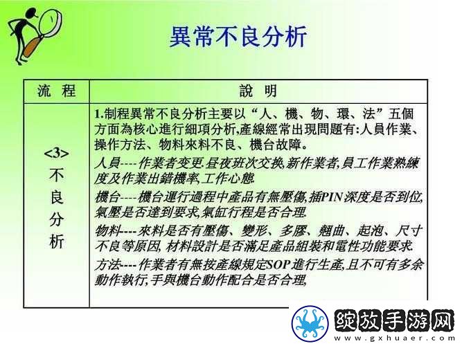 肉食教师食取报告