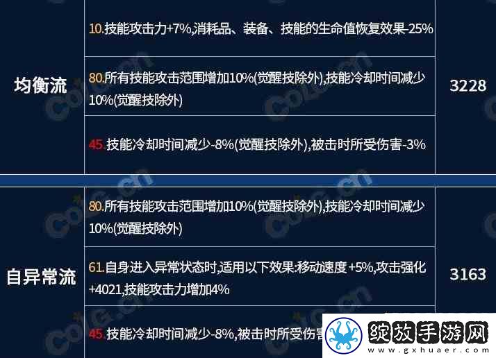 dnf龙焰武器第三词条全流派选择介绍指南