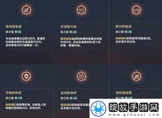原神辛焱命之座深度解析