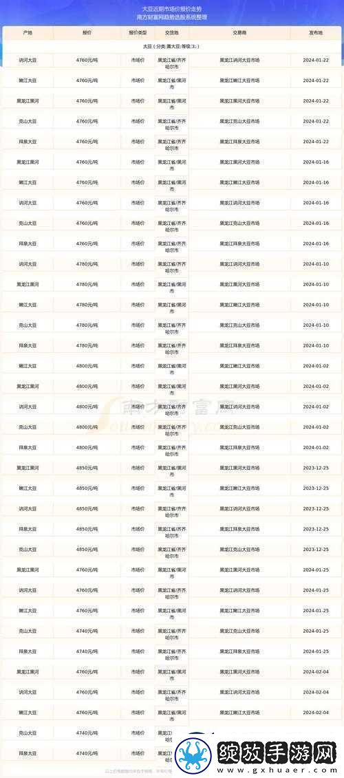 大豆行情免费